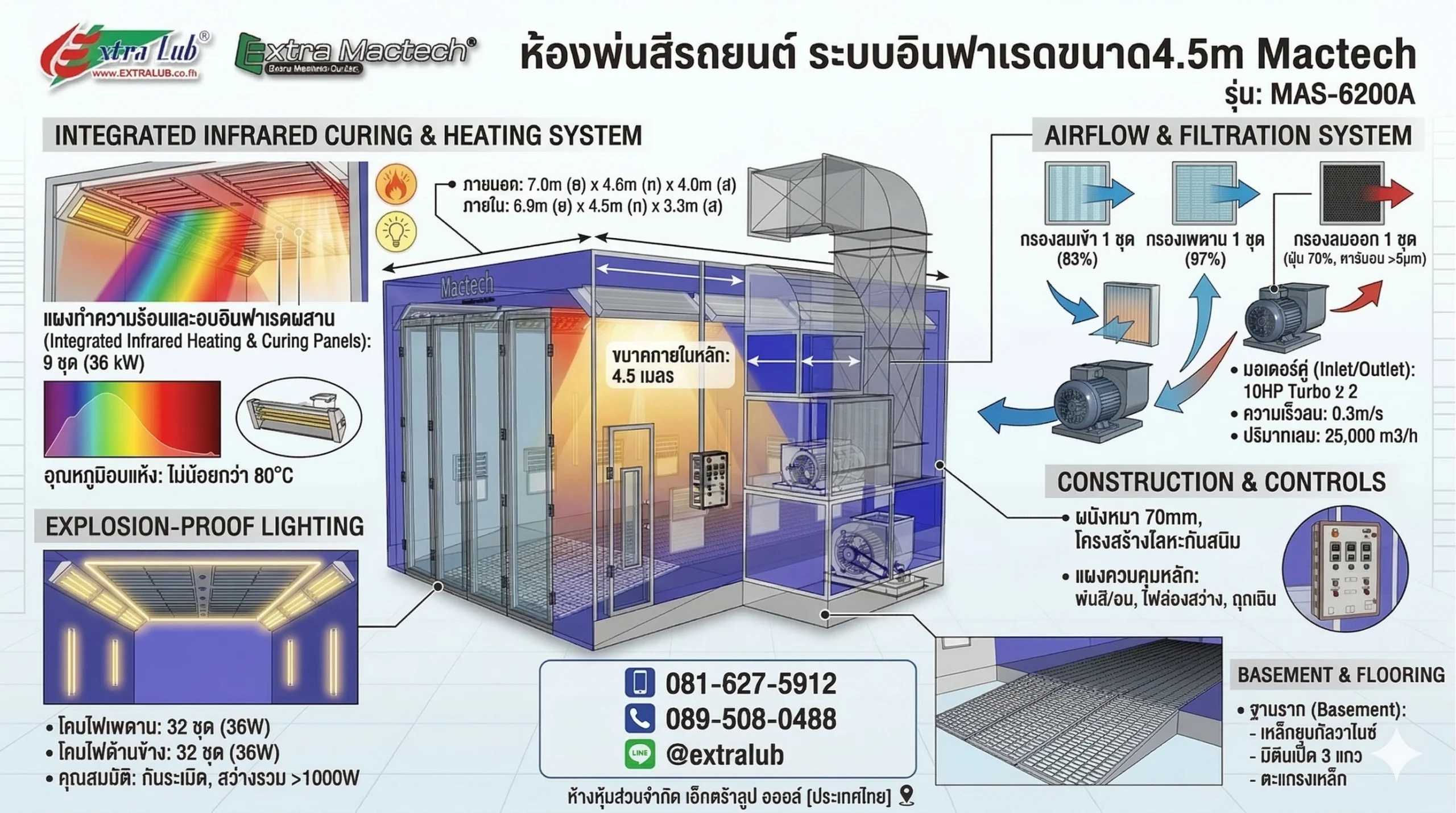 ห้องพ่นสีรถยนต์ ระบบอินฟาเรดขนาด4.5m Mactech