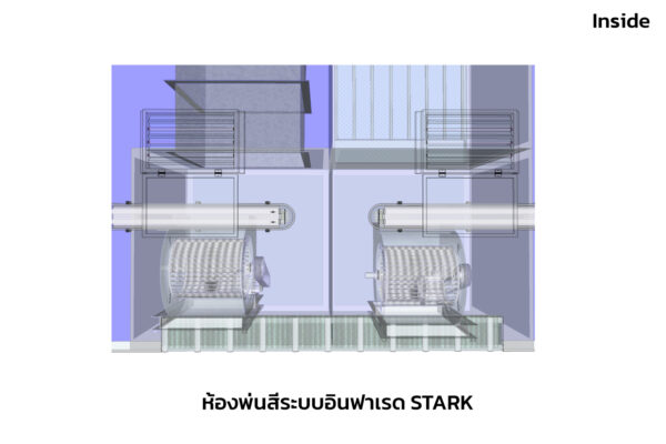 ห้องพ่นสีขนาดเล็ก ระบบอินฟาเรด STARK