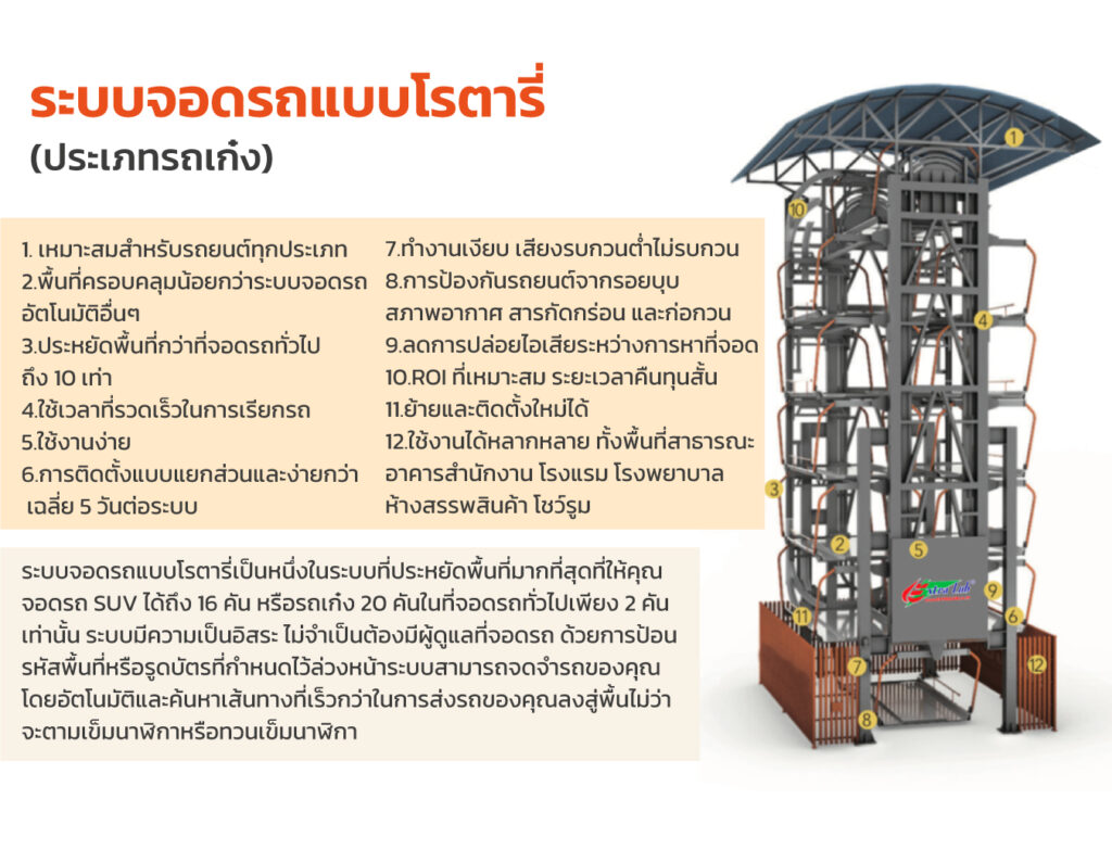 ลิฟท์จอดรถแบบชิงช้าRotary lift Mactech