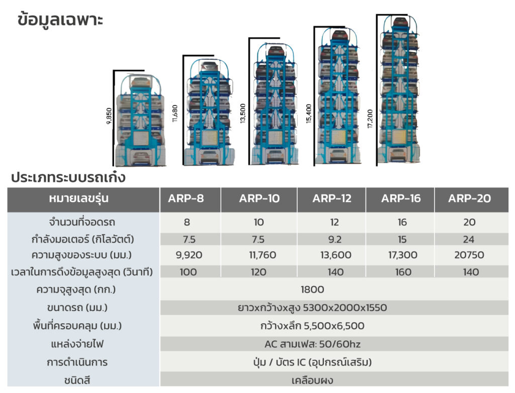 ลิฟท์จอดรถแบบชิงช้าRotary lift Mactech
