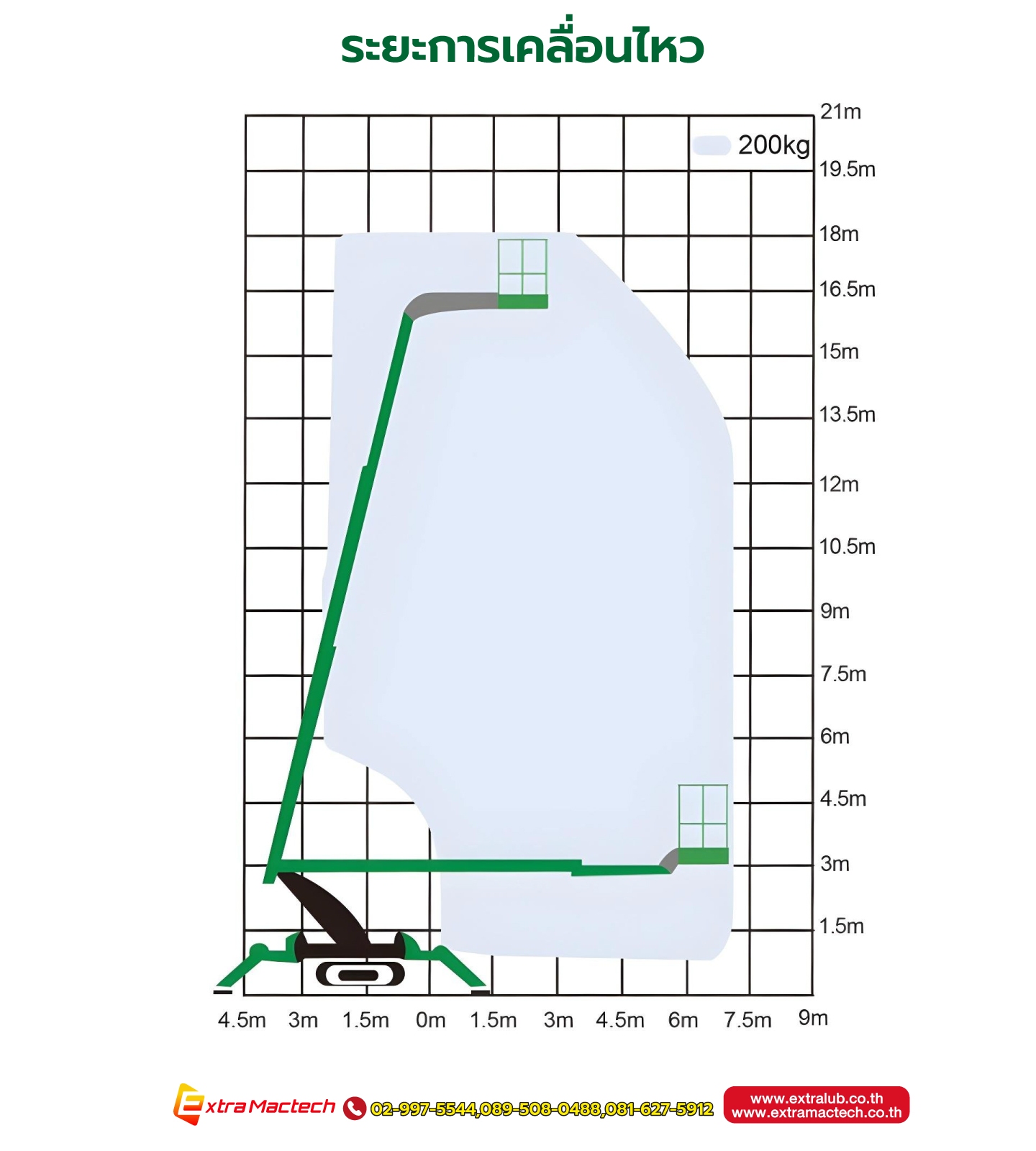 รถกระเช้าบูมลิฟท์ตีนตะขาบ