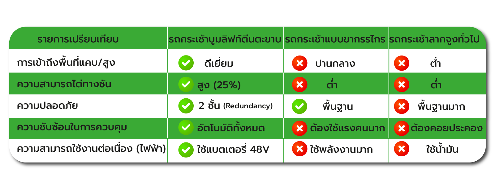 รถกระเช้าบูมลิฟท์ตีนตะขาบ
