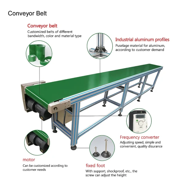 5m-pvc-conveyor-belt สายพานลำเลียงแบบ PVC 20เมตร