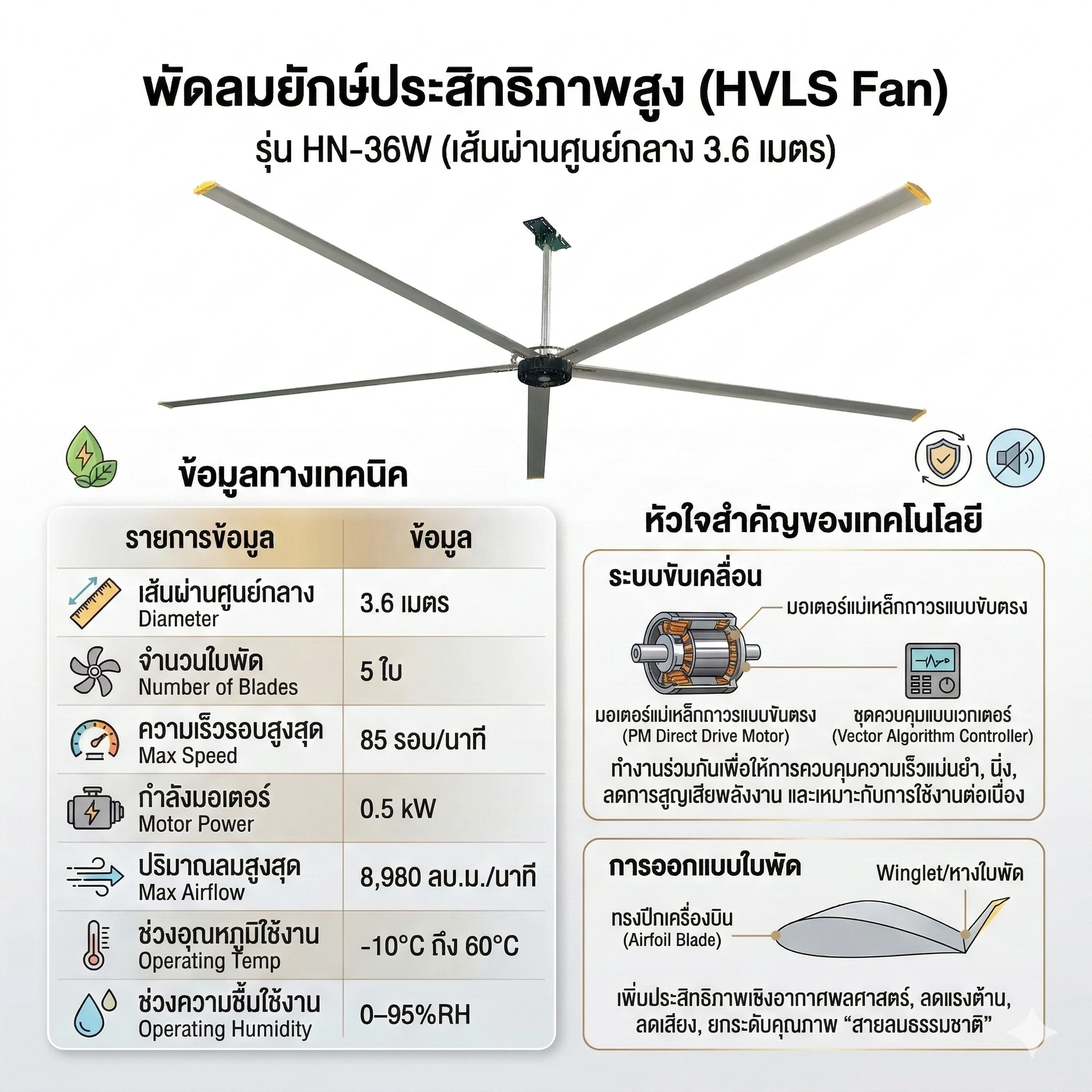 พัดลมยักษ์ 3.6 m