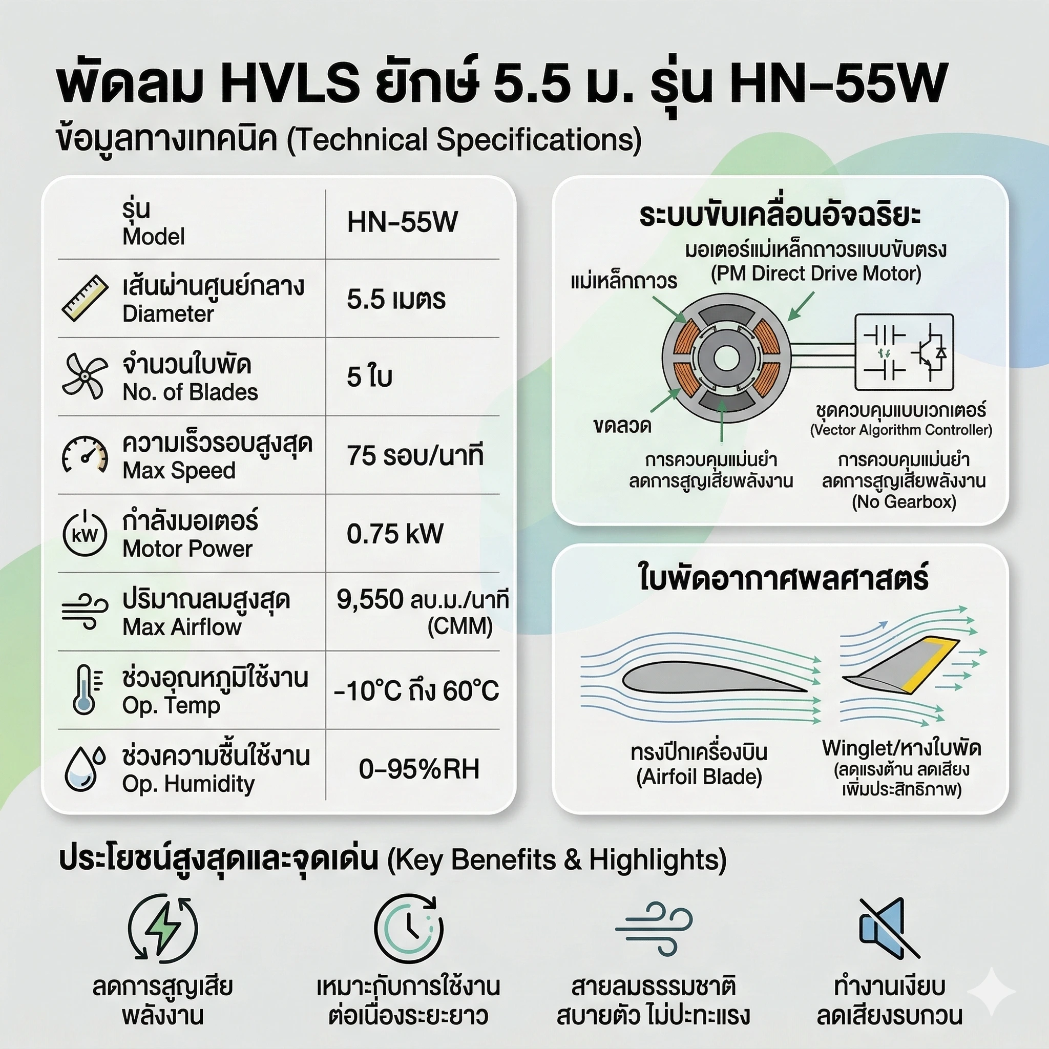 พัดลมยักษ์ 5.5 m