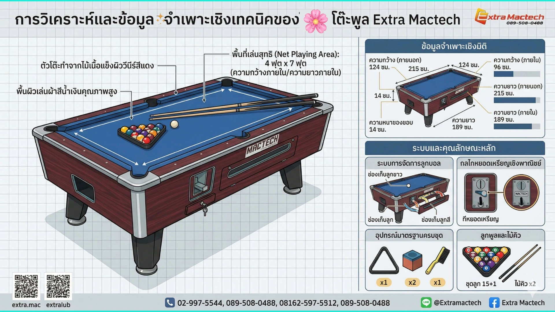 โต๊ะพูลหยอดเหรียญ 7 ฟุต