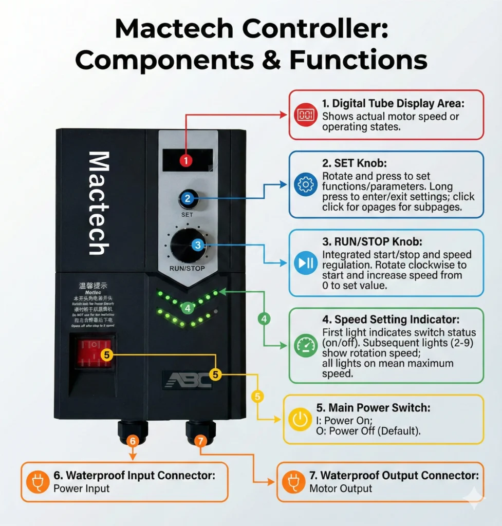 big fan mactech