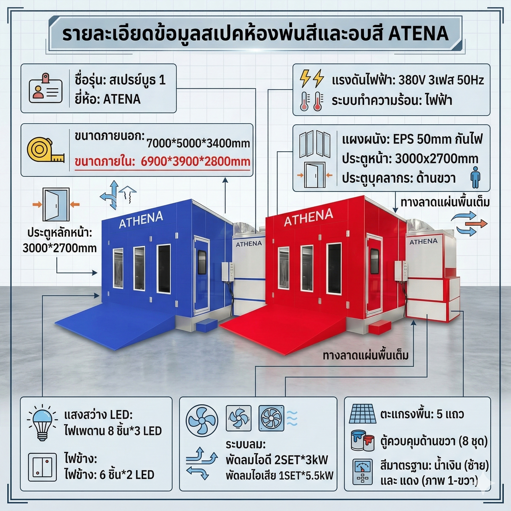 ห้องพ่นสีรถยนต์ระบบอินฟาเรด ATENA 4 เมตร