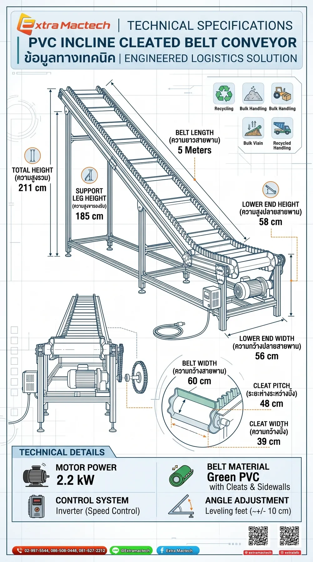 สเปกสายพานลำเลียงลาดเอียงติดบั้ง PVC ข้อมูลทางเทคนิค