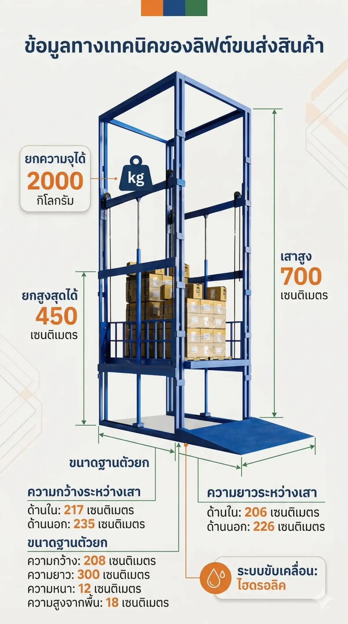 อินโฟกราฟิกสเปกลิฟท์ขนของ Mactech 2 ตัน รับน้ำหนัก 2000 กิโลกรัม ยกสูง 450 เซนติเมตร