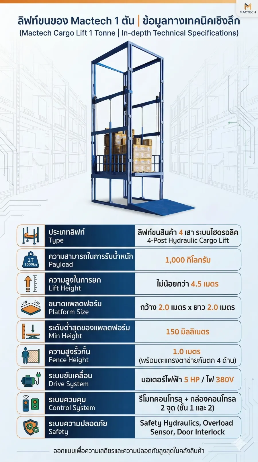 ตารางข้อมูลจำเพาะลิฟท์ขนของ Mactech 1 ตัน ระบบ 4 เสาไฮดรอลิก รับน้ำหนัก 1000 กิโลกรัม