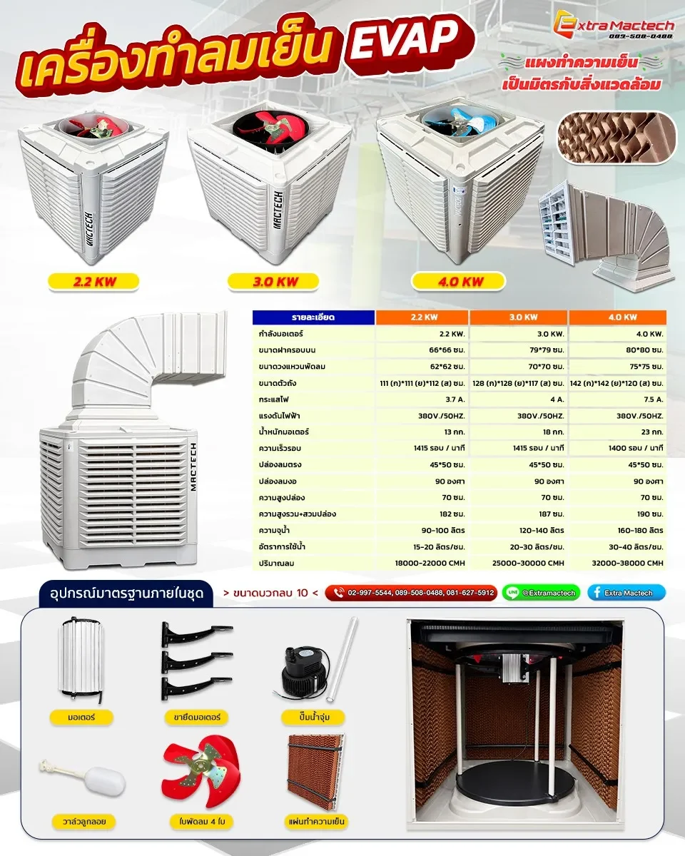 ตารางสเปกพัดลมไอเย็น Mactech 2.2KW 3.0KW 4.0KW พร้อมอุปกรณ์มาตรฐานในชุด