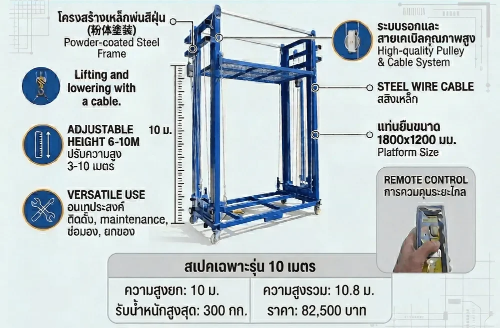 อินโฟกราฟิกสเปกนั่งร้านไฟฟ้า10เมตร Mactech ยกสูง10เมตร สูงรวม10.8เมตร รับน้ำหนัก300กิโลกรัม แท่นยืน1800x1200มม. ราคา82,500บาท