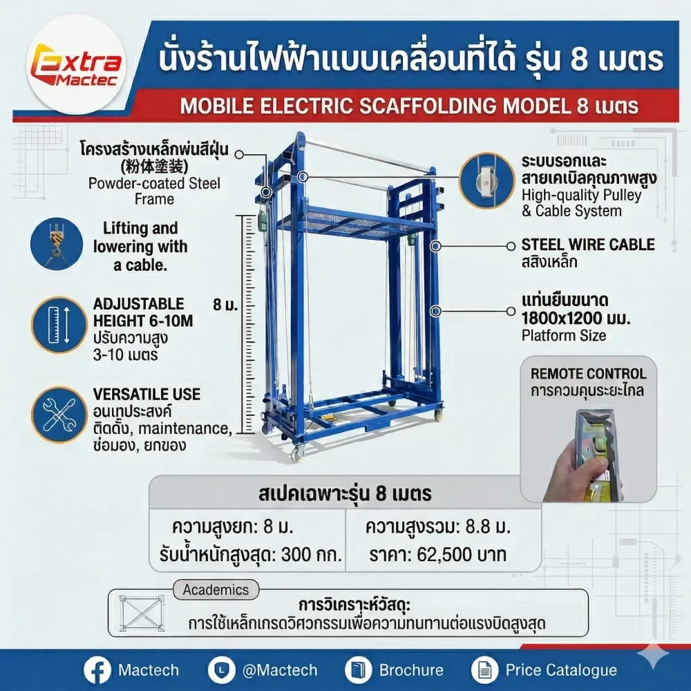 อินโฟกราฟิกสเปกนั่งร้านไฟฟ้า8เมตร Mactech ยกสูง8เมตร สูงรวม8.8เมตร รับน้ำหนัก300กิโลกรัม แท่นยืน1800x1200มม. ราคา62,500บาท